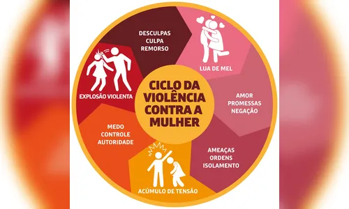 Apucarana tem programação especial para campanha contra violência à mulher
