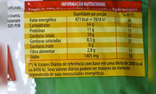 Anvisa: Termina hoje prazo para sugestões sobre rótulos de alimentos