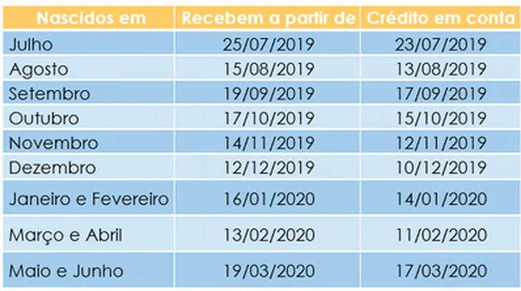 Caixa e Banco do Brasil começam a pagar hoje abono do PIS/Pasep