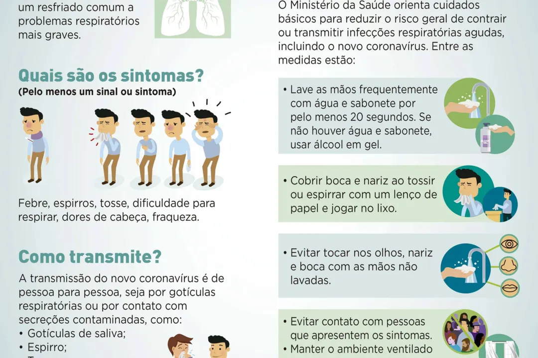 Cartazes sobre coronavírus serão distribuídos em cinco idiomas