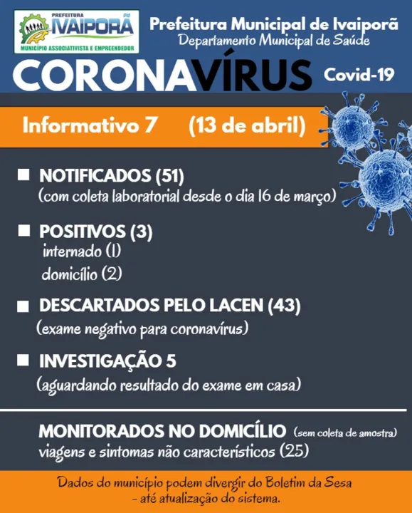Ivaiporã soma três casos confirmados de coronavírus