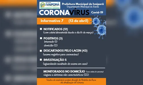 Ivaiporã soma três casos confirmados de coronavírus