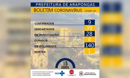 Arapongas investiga 28 casos suspeitos do novo coronavírus