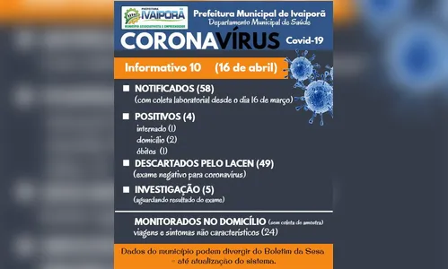 Ivaiporã tem mais um caso confirmado de coronavírus