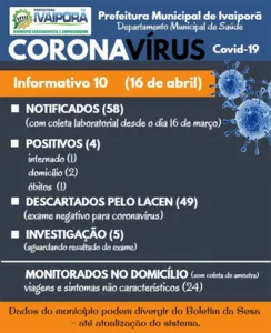 Ivaiporã tem mais um caso confirmado de coronavírus