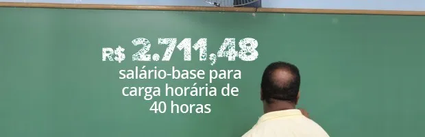 Professor estadual com licenciatura ganha em média R$ 16,95 por hora no Brasil