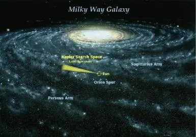 Avaliação dos dados obtidos pelo Kepler encontrou 1284 "candidatos" que têm 99% de chance de ser um planeta - Foto: astronomiahoje.blogspot.com