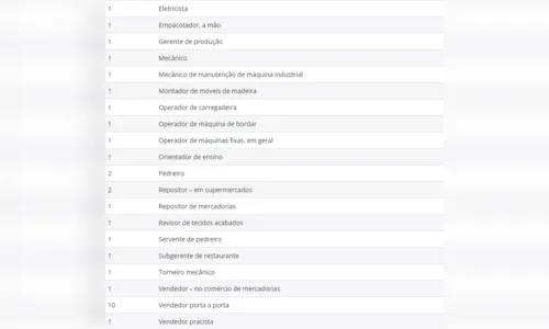 
							Agência de Apucarana oferece 94 vagas 
						
						