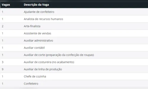 
							Agência de Apucarana oferece 88 vagas 
						
						