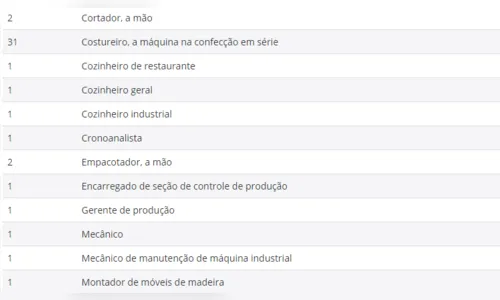 
							Agência de Apucarana oferece 88 vagas 
						
						