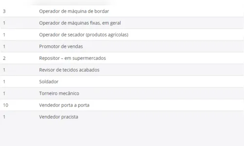 
							Agência de Apucarana oferece 88 vagas 
						
						
