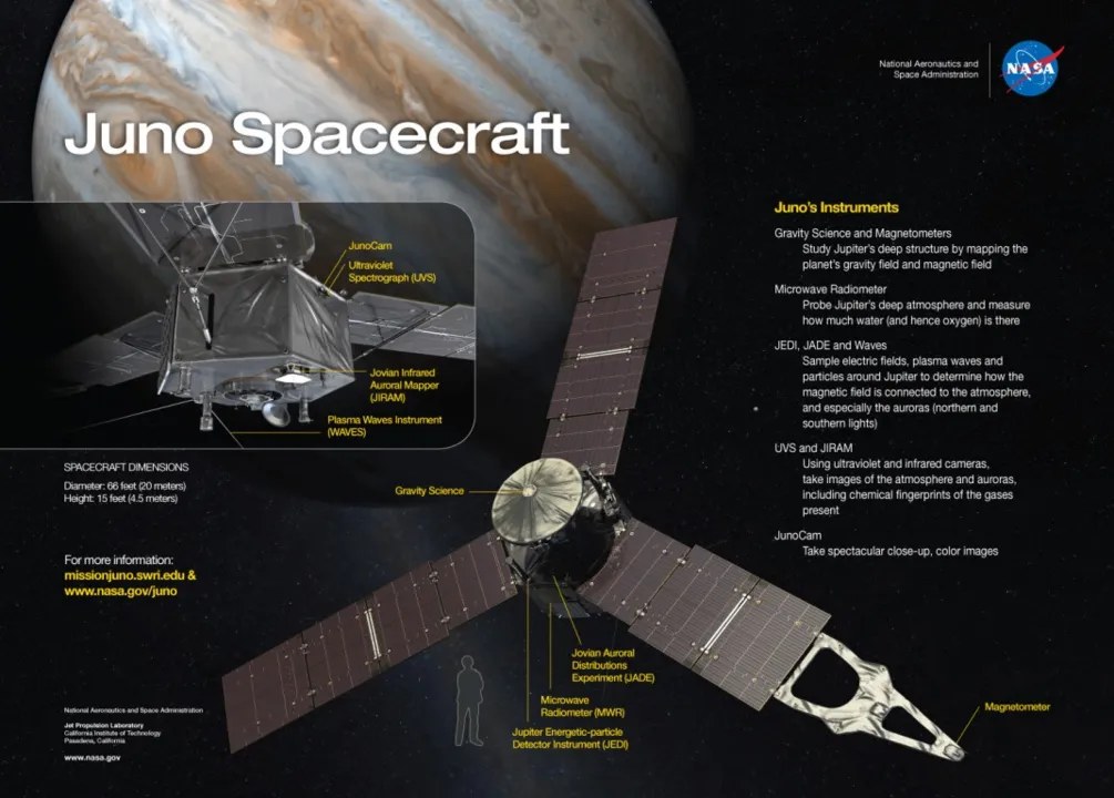 Mapeamento da órbita de Júpiter é facilitado por sonda da Nasa  - Foto: Nasa