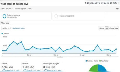 
							TNOnline registra recorde de acessos; site apresenta novo visual na home page
						
						