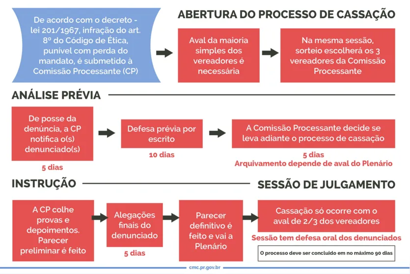  Info - Câmara de Vereadores de Curitiba 