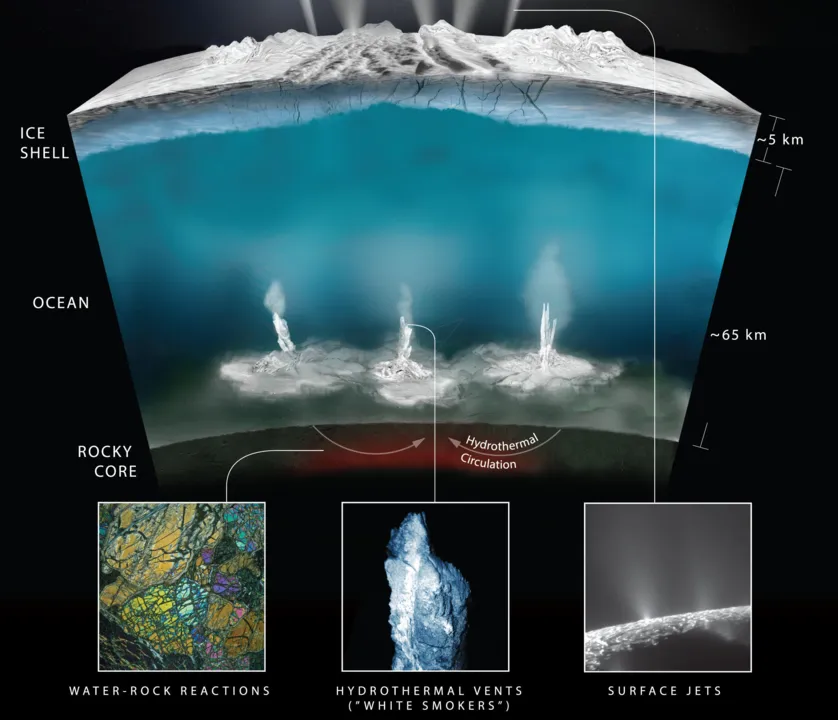  Gráfico ilustra como seria interação da água com a rocha no fundo do oceano da lua gelada de Saturno - Imagem - NASA