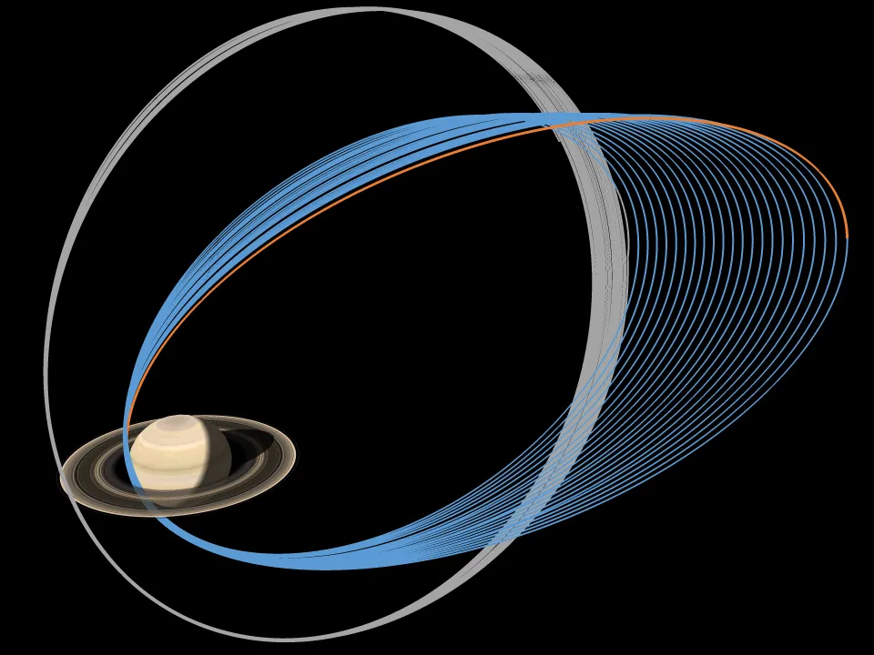   Gráfico mostra rota de vôo da Cassini durante as duas fases finais de sua missão -Crédito: NASA / JPL-Caltech / Instituto de Ciência Espacial